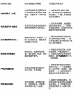 典型合用场景：产物打算出口至海外市场、需要